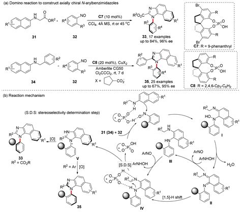 Asymmetric Synthesis Of Axially Chiral Molecules Via Organocatalytic