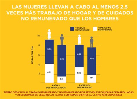 12 Datos Sobre La Desigualdad Que Sufren Las Mujeres En El Mundo Laboral Adavasymt Valladolid