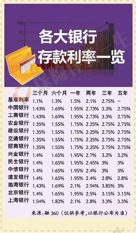 2017各大银行存款利率表10万现金能拿多少利息 利息 图形 理财产品 新浪财经 新浪网