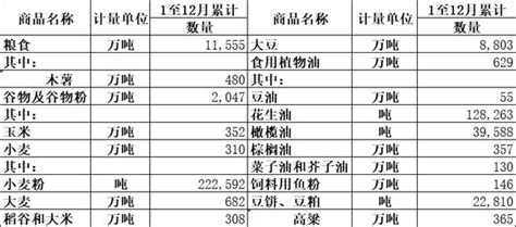 全世界有五十個國家和地區允許向我國進口糧食及植物飼料原料 每日頭條