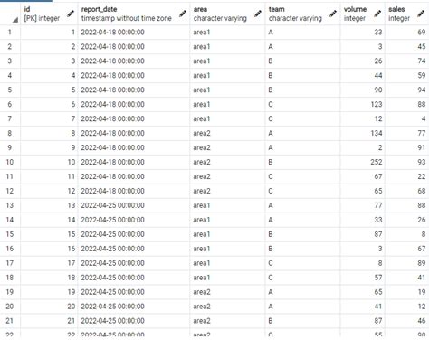 How To Make An HTML Table With Merged Cells Stack Overflow