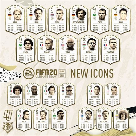 Revelados Los Nuevos Iconos Fut De Fifa 20 Zonared