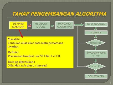 Ppt Konsep Dasar Pemrograman Komputer Dan Algoritma Powerpoint