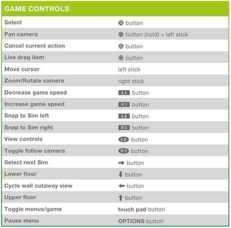 Sims 4 Basic Controls For Playstation MiCat Game