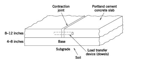 Rigid Pavement Design My Engineering