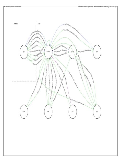 Amf Context Diagram Pdf