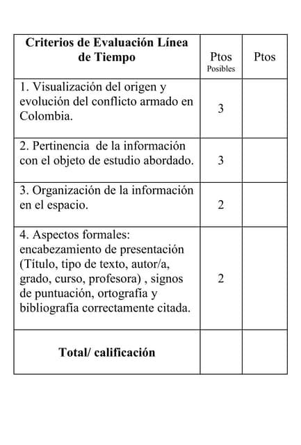 Rúbrica Para Evaluar Una Línea Del Tiempo