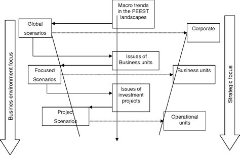 Figure From Second International Seville Seminar On Future Oriented