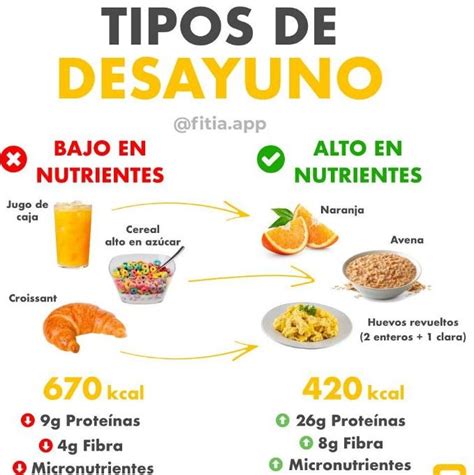 Tipos De Desayunos Comidas Nutritivas Y Saludables Tabla Nutricional De Alimentos Ideas De