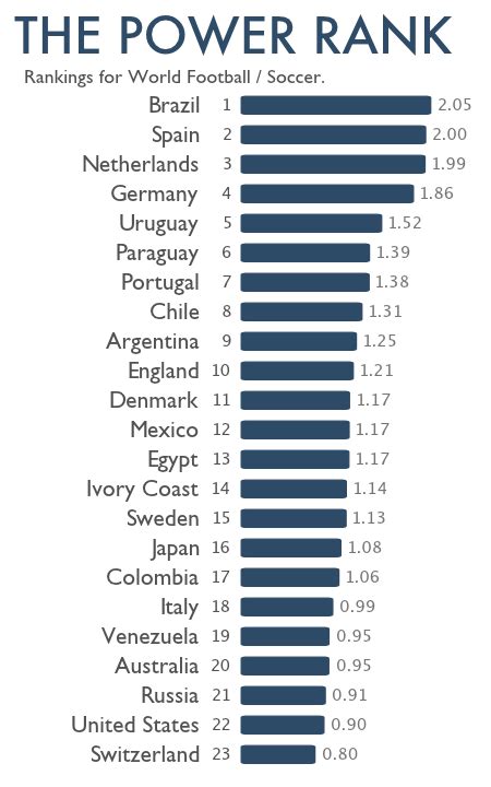 What Everybody Ought to Know About World Football / Soccer