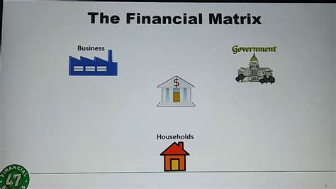 Financial Matrix Youtube