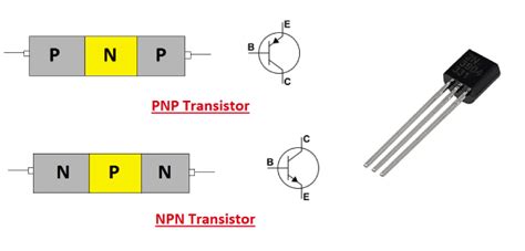 Transistor Pnp And Npn