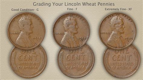 Grading Lincoln Wheat Pennies YouTube