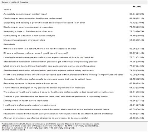 Journal Of Nursing Care Quality