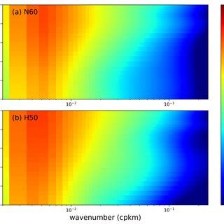 Kinetic Energy Spectral Flux Computed From Total Velocity Black Line