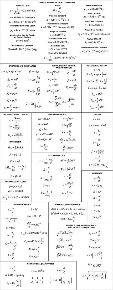 Physics Formulas With Examples - Physics Info