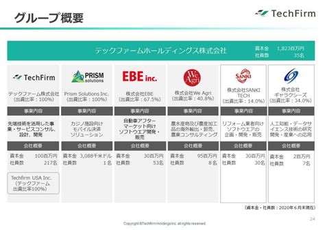 スピーディで柔軟な対応に満足！ 高品質なデザインとリソース不足解消が同時に実現 テックファームホールディングス株式会社 お客様の声