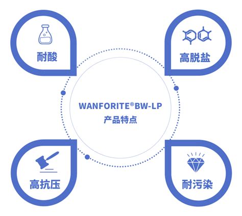 膜”法工艺 万华化学反渗透膜产品助力电池行业 Cmpe 艾邦第七届精密陶瓷产业链展览会