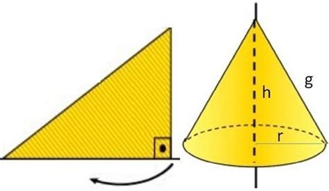 A Geratriz De Um Cone Circular Reto De Altura Cm Cm Ent O A Rea