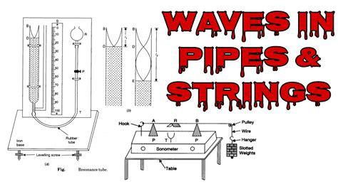 Waves In Pipes And Strings Class 12 Physics Note Numericals