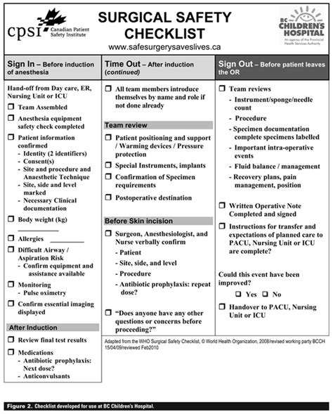 Perioperative Checklist