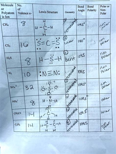 Ch4 Lewis Structure Shape