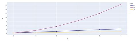 Python Plotly Express Line With Continuous Color Scale Stack Overflow