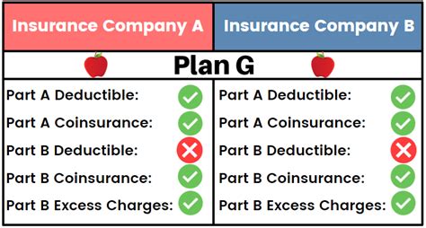 When To Change Your Supplement Plan Medicare On Video