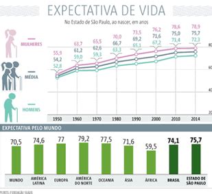 Geografia Atual Aspectos Demogr Ficos E Sociais Do Brasil