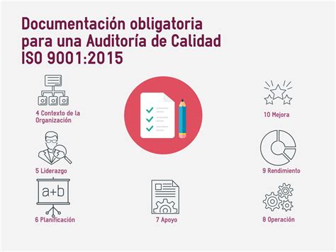 Documentación Obligatoria Para Una Auditoria De Calidad Iso 90012015 5 Consultores