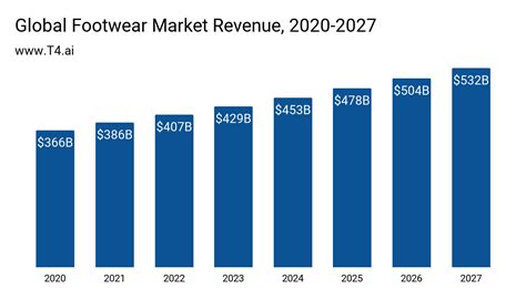 Footwear Market Share T4