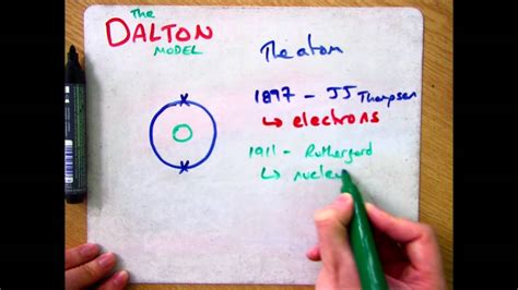 John dalton atomic theory date - tolfengineering