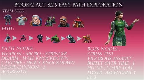 Mcoc Act 825 Easy Path Exploration Boss Solo Itemless Youtube