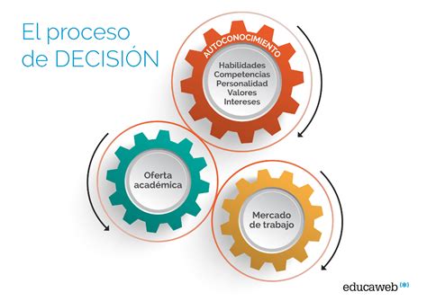 Claves para escoger unos estudios y una profesión educaweb