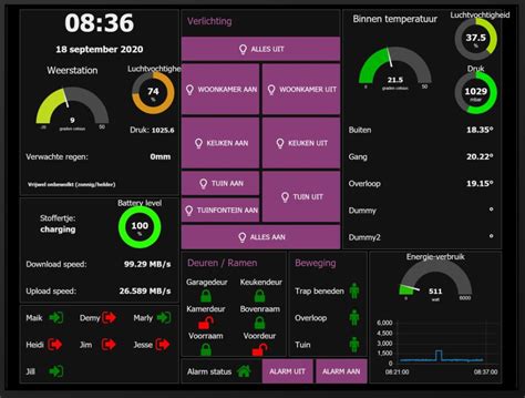 Node Red Dashboard Table All In One Photos Daftsex Hd