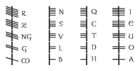 Ogham Alphabet Lunas Grimoire