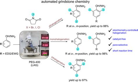 Automated Grindstone Chemistry A Simple And Facile Way For Peg Assisted Stoichiometry