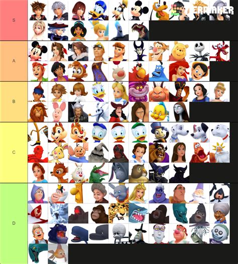 All Kingdom Hearts Characters Tier List Community Rankings TierMaker