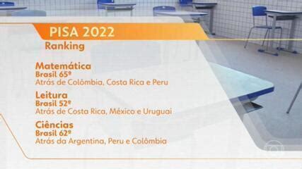 Ranking da educação Brasil está nas últimas posições no Pisa 2022