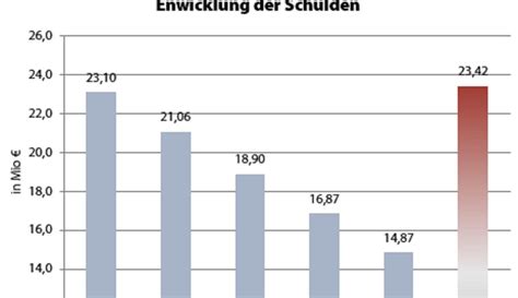 Traunstein Stadt plant Investitionen in Höhe von 25 9 Millionen Euro