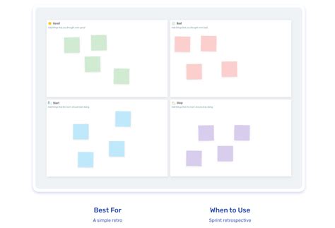 Retrospectives In Agile What They Are Why They Matter And How To Do