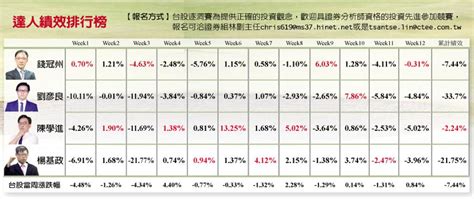 第3洞－押寶強勢股 達人力拚高下 證券 工商時報