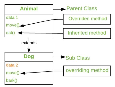 Javascript Class Inheritance Override Function Have A Large Ejournal