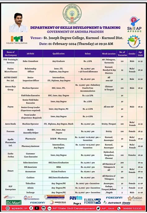 Apssdc ఆంధ్రప్రదేశ్ రాష్ట్రంలో ఫిబ్రవరి 1వ తేదీన జాబ్ మేళా నిర్వహిస్తున్నారు