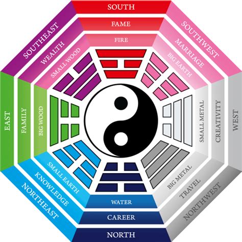 Feng Shui Arti Nama Delinewstv