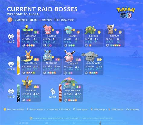 0301 Boss頭目表團體戰更新pokemon Go 2022 湯姆群情報站