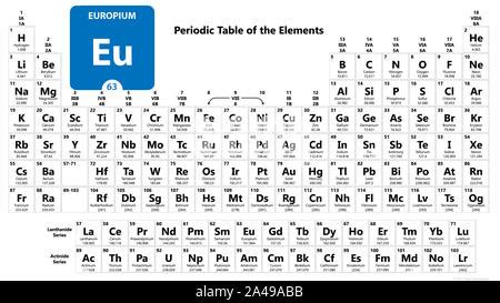 Elemento químico europio Signo con número atómico y peso atómico