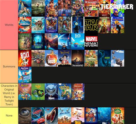 Kingdom Hearts Worlds v Summons Tier List (Community Rankings) - TierMaker