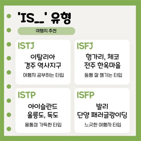 MBTI 유형별 여행 성향 스타일 궁합 여행지 계획 추천