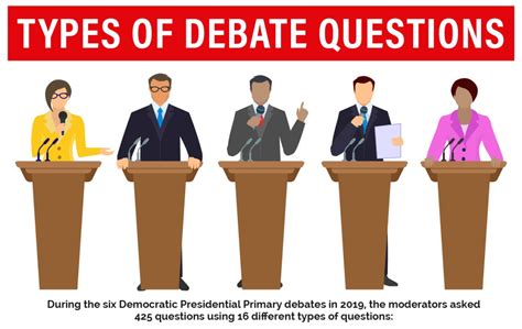 16 Types Of Questions Asked In The Democratic Primary Presidential Debates